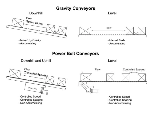 Gravity_vs_Power